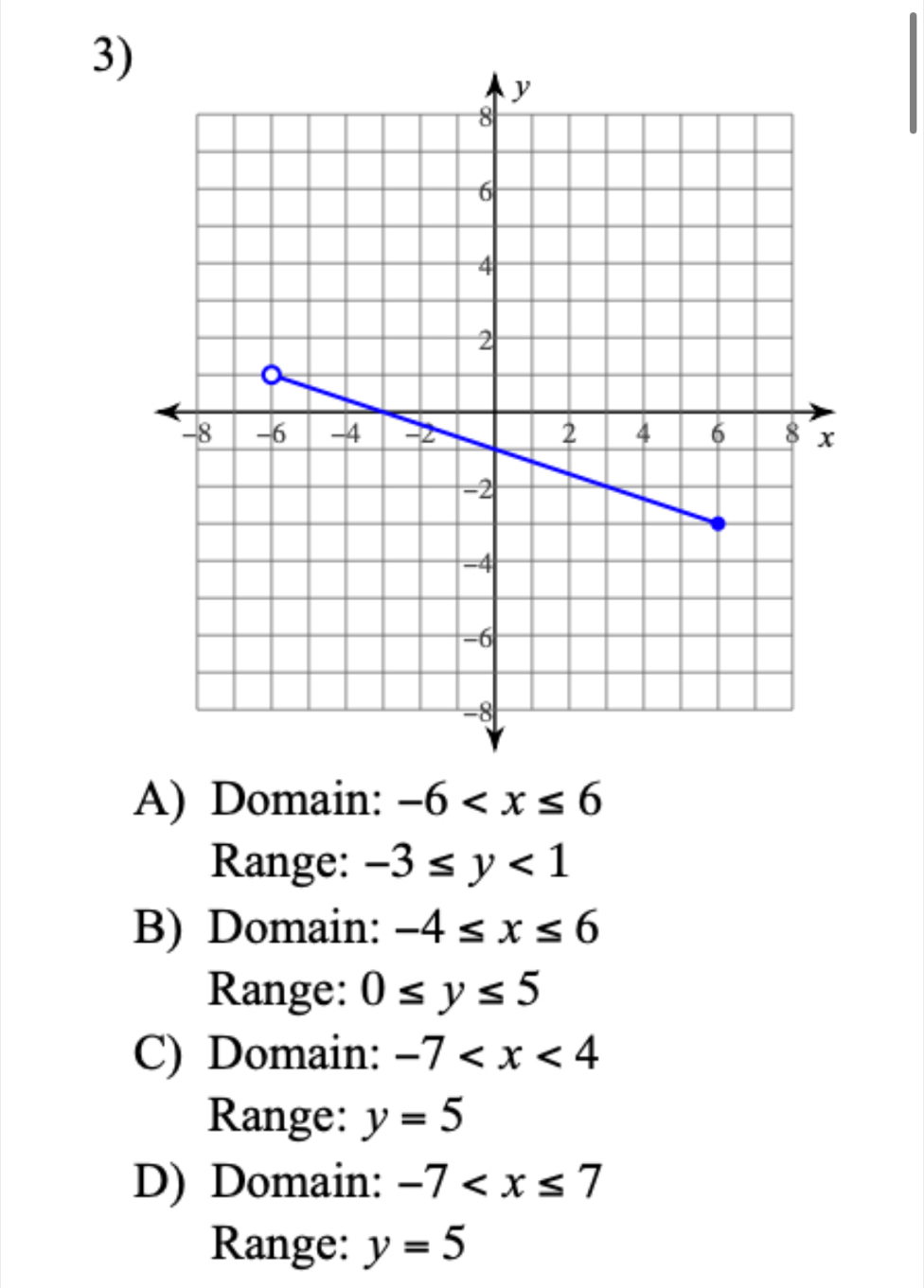 A) Domain: -6
Range: -3≤ y<1</tex>
B) Domain: -4≤ x≤ 6
Range: 0≤ y≤ 5
C) Domain: -7
Range: y=5
D) Domain: -7
Range: y=5