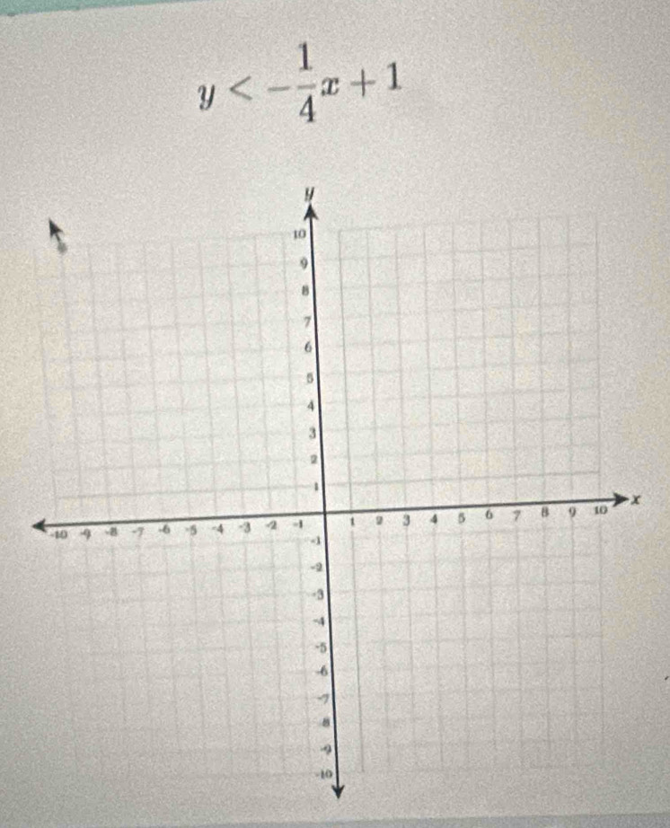 y<- 1/4 x+1
x