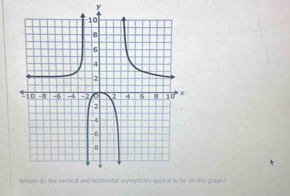 y
n this graph?