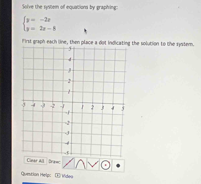 Solve the system of equations by graphing:
beginarrayl y=-2x y=2x-8endarray.
First graph each line, then place a dot indicati the solution to the system. 
Clear All Draw: 
Question Help: Vídeo