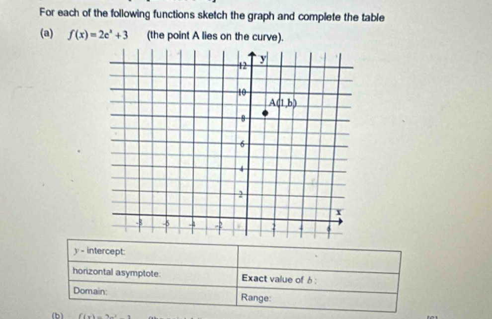 For each of the following functions sketch the graph and complete the table
(a) f(x)=2e^x+3 (the point A lies on the curve).
y - intercept:
horizontal asymptote: Exact value of b :
Domain: Range:
(b) f(x)=2x^3