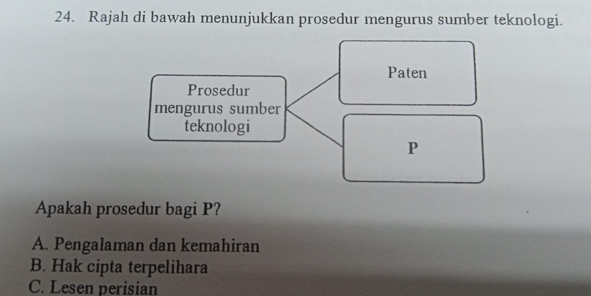 Rajah di bawah menunjukkan prosedur mengurus sumber teknologi.
Paten
Prosedur
mengurus sumber
teknologi
P
Apakah prosedur bagi P?
A. Pengalaman dan kemahiran
B. Hak cipta terpelihara
C. Lesen perisian