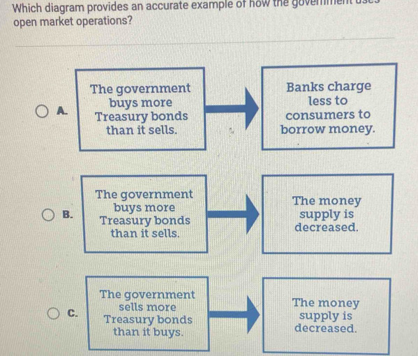 Which diagram provides an accurate example of how the goverment
open market operations?
The government Banks charge
buys more less to
A. Treasury bonds consumers to
than it sells. borrow money.
The government The money
buys more
B. Treasury bonds supply is
than it sells. decreased.
The government The money
sells more
C. Treasury bonds supply is
than it buys. decreased.