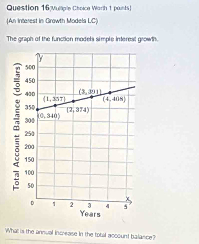 Question 16(Multiple Choice Worth 1 points)
(An Interest in Growth Models LC)
The graph of the function models simple interest growth.
What is the annual increase in the total account balance?