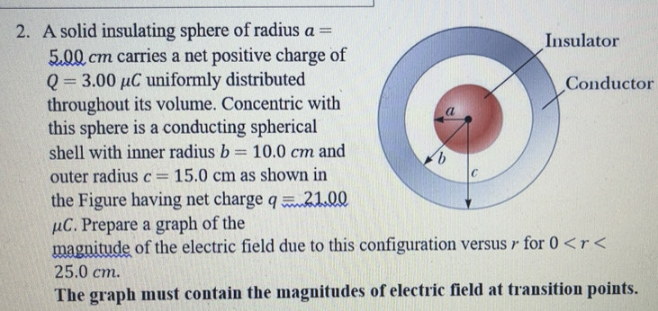 Solved: A solid insulating sphere of radius a= 5,00 cm carries a net ...