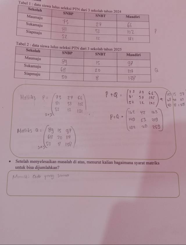 Tabel 1 
Setelah menyelesaikan masalah di atas, menurut kalian bagaimana syarat matriks 
untuk bisa dijumlahkan?