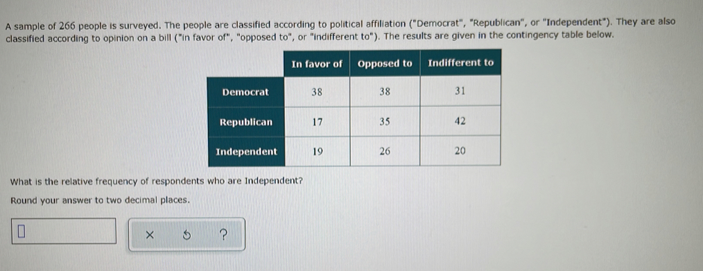 A sample of 266 people is surveyed. The people are classified according to political affiliation ("Democrat", "Republican", or "Independent"). They are also 
classified according to opinion on a bill ("in favor of", "opposed to", or "indifferent to°) ). The results are given in the contingency table below. 
What is the relative frequency of respondents who are Independent? 
Round your answer to two decimal places. 
× ?