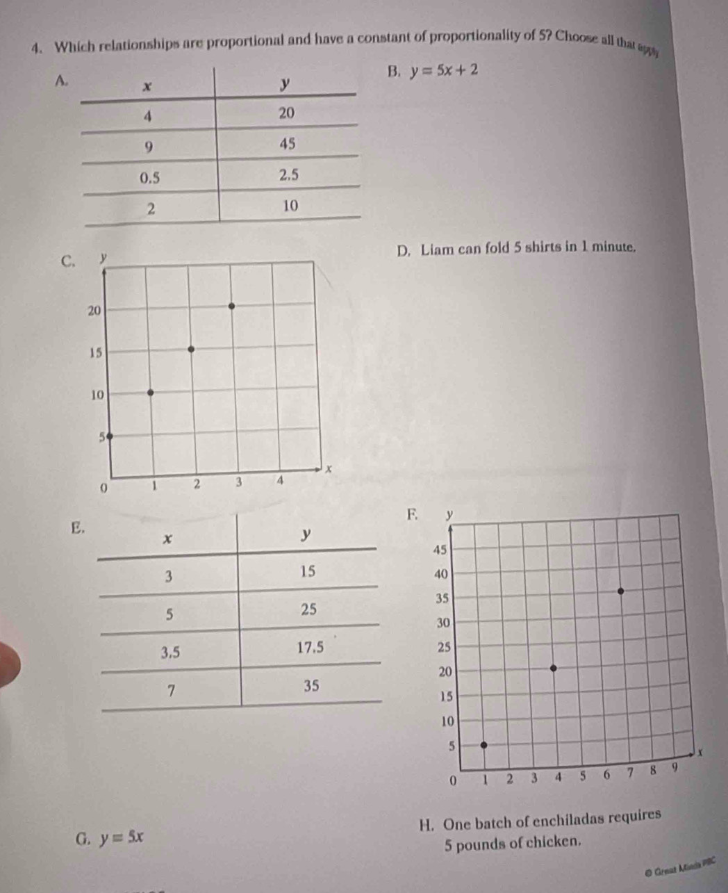 Which relationships are proportional and have a constant of proportionality of 5? Choose all that spp
A
B. y=5x+2
C.D. Liam can fold 5 shirts in 1 minute.
F.
E
H. One batch of enchiladas requires
G. y=5x
5 pounds of chicken.
@ Great Minda PBC