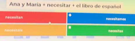 Ana y María + necesitar + el libro de español