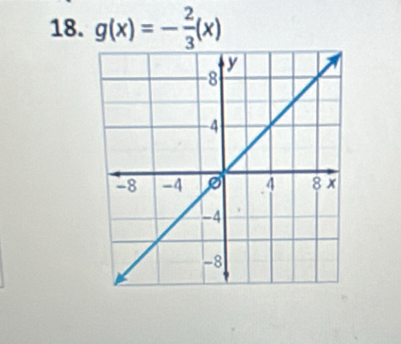 g(x)=- 2/3 (x)