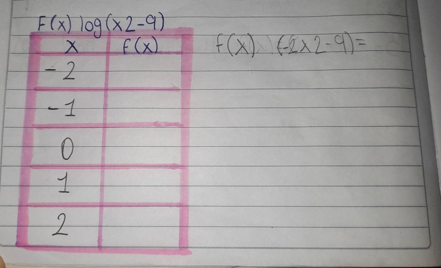 F(x)log (x2-9)
X
f(x)
f(x))(-2* 2-9)=
- 2
-1
O
1
2