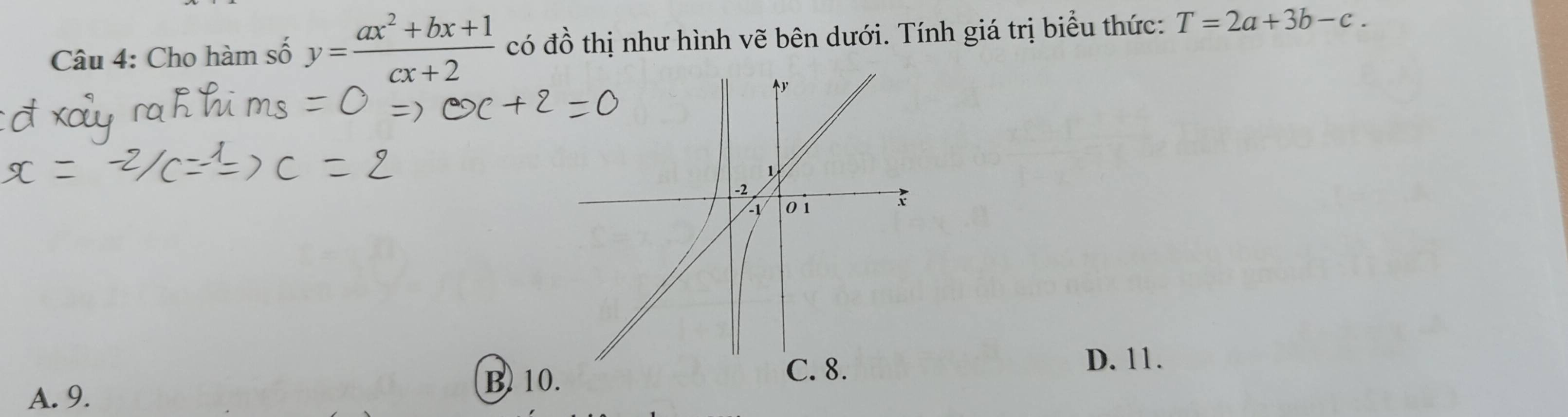 Cho hàm số y= (ax^2+bx+1)/cx+2  có đồ thị như hình vẽ bên dưới. Tính giá trị biểu thức: T=2a+3b-c.
D. 11.
A. 9.
B 10