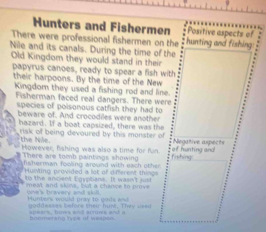 Hunters and Fishermen Positive aspects of 
There were professional fishermen on the hunting and fishing: 
Nile and its canals. During the time of the 
Old Kingdom they would stand in their 
papyrus canoes, ready to spear a fish with 
their harpoons. By the time of the New 
Kingdom they used a fishing rod and line. 
Fisherman faced real dangers. There were 
species of poisonous catfish they had to 
beware of. And crocodiles were another 
hazard. If a boat capsized, there was the 
risk of being devoured by this monster of 
the Nile. Negative aspects 
However, fishing was also a time for fun. of hunting and 
There are tomb paintings showing fishing: 
fisherman fooling around with each other. 
Hunting provided a lot of different things 
to the ancient Egyptians. It wasn't just 
meat and skins, but a chance to prove 
one's bravery and skill. 
Hunters would pray to gods and 
goddesses before their hunt. They used 
spears, bows and arrows and a 
boomerang type of weapon.