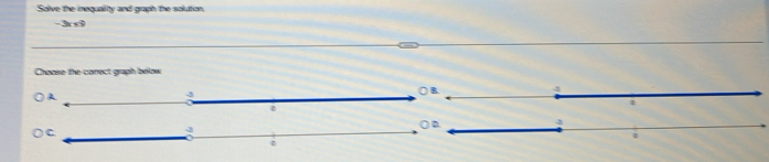 Solve the inequallty and graph the solution
-3x+9
Choose the correct graph below