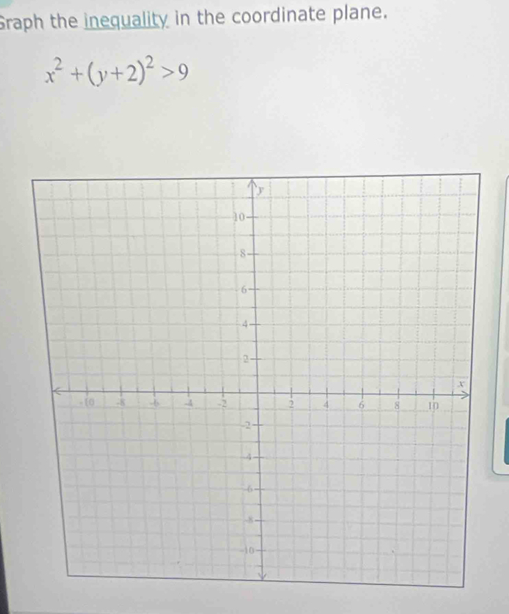 Graph the inequality in the coordinate plane.
x^2+(y+2)^2>9