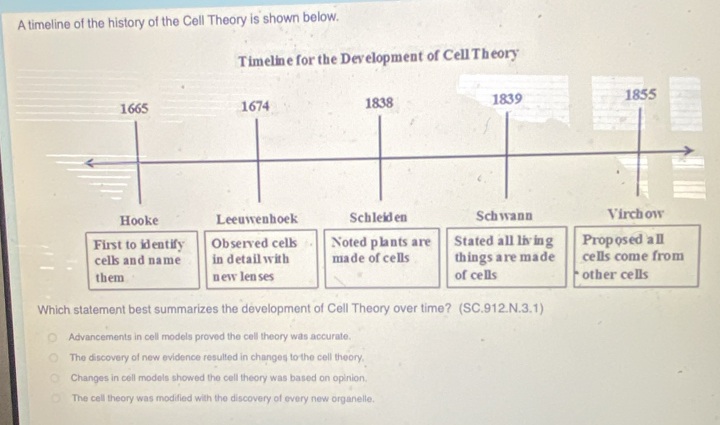 Solved: A timeline of the history of the Cell Theory is shown below ...