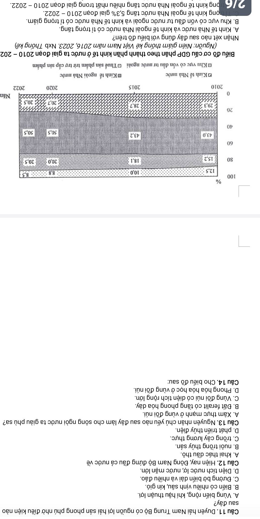 Duyên hải Nam Trung Bộ có nguồn lợi hải sản phong phú nhờ điều kiện nào
sau đây?
A. Vùng biển rộng, khí hậu thuận lợi.
B. Biển có nhiều vịnh sâu, kín gió.
C. Đường bờ biển dài và nhiều đảo.
D. Diện tích nước lợ, nước mặn lớn.
Câu 12. Hiện nay, Đông Nam Bộ đứng đầu cả nước về
A. khai thác dầu thô.
B. nuôi trồng thủy sản.
C. trồng cây lương thực.
D. phát triển thủy điện.
Câu 13. Nguyên nhân chủ yếu nào sau đây làm cho sông ngòi nước ta giàu phù sa?
A. Xâm thực mạnh ở vùng đồi núi.
B. Đất feralit có tầng phong hóa dày.
C. Vùng đồi núi có diện tích rộng lớn.
D. Phong hóa hóa học ở vùng đồi núi.
Câu 14. Cho biểu đồ sau:
ăn
ĐKinh tế Nhà nước ĐKinh tế ngoài Nhà nước
Khu vực có vốn đầu tư nước ngoài =Thuế sản phẩm trừ trợ cấp sản phẩm
Biểu đồ cơ cấu GDP phân theo thành phần kinh tế ở nước ta giai đoạn 2010 - 202
(Nguồn: Niên giám thống kê Việt Nam năm 2016, 2023. Nxb Thống kề)
Nhận xét nào sau đây đúng với biểu đồ trên?
A. Kinh tế Nhà nước và kinh tế ngoài Nhà nước có tỉ trọng tăng.
B. Khu vực có vốn đầu tư nước ngoài và kinh tế Nhà nước có tỉ trọng giảm.
rong kinh tế ngoài Nhà nước tăng 5,3% giai đoạn 2010 - 2022.
216 ong kinh tế ngoài Nhà nước tăng nhiều nhất trong giai đoạn 2010 - 2022.