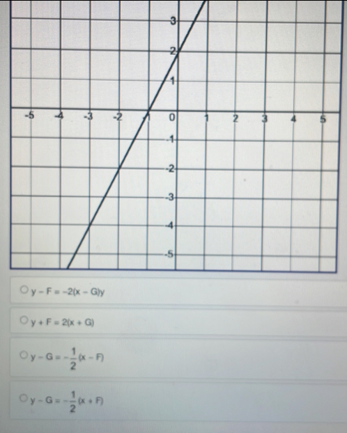 y+F=2(x+G)
y-G=- 1/2 (x-F)
y-G=- 1/2 (x+F)