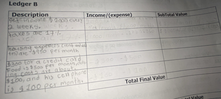 Ledger B 
Value