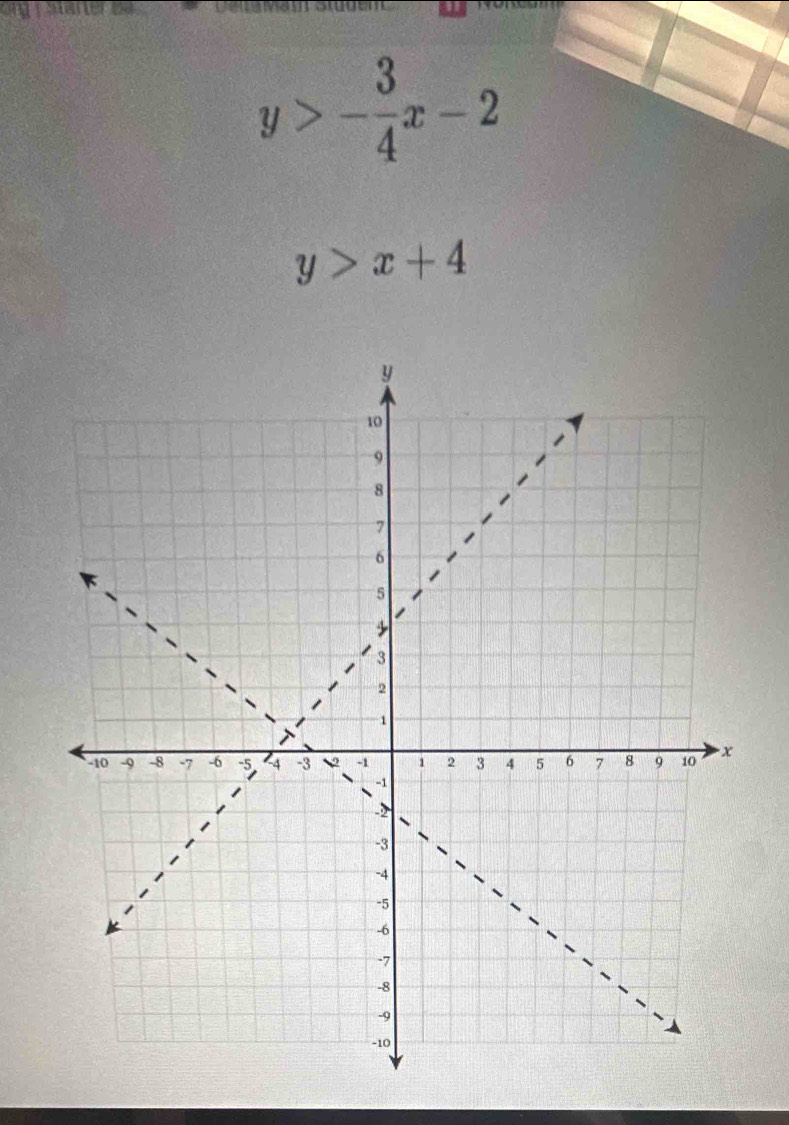 an e e
y>- 3/4 x-2
y>x+4