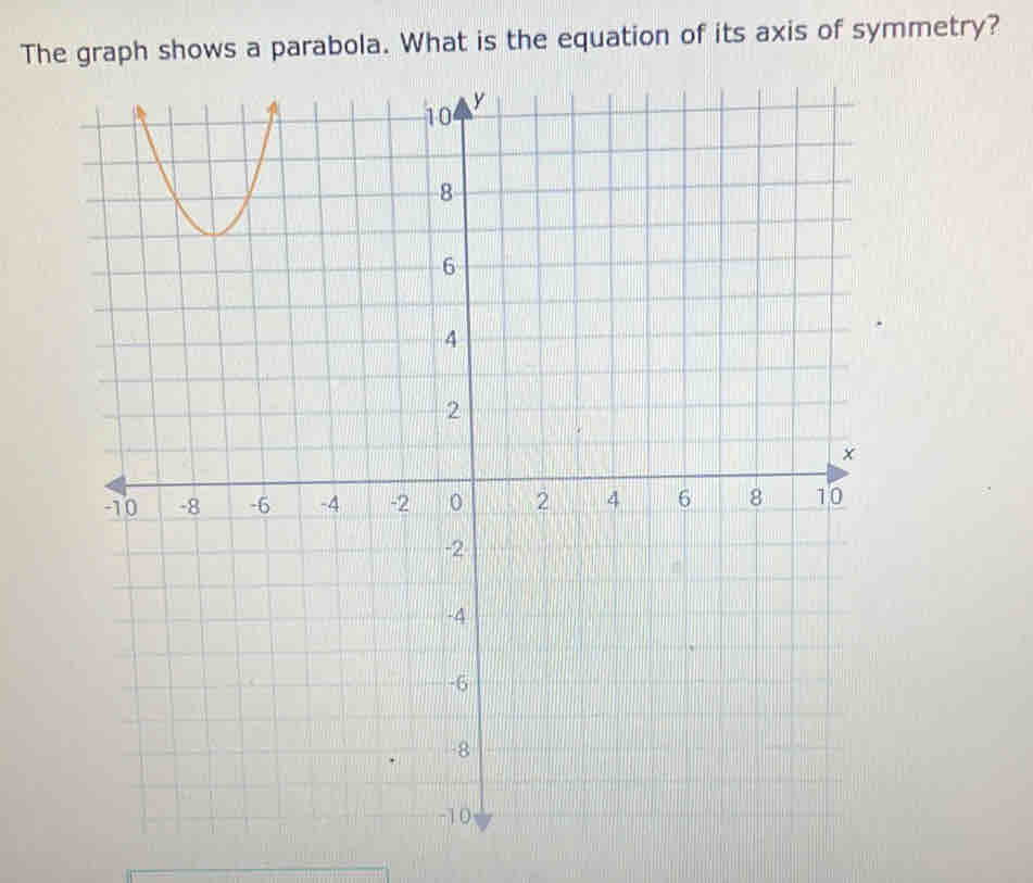 The graph shows a parabola. What is the equation of its axis of symmetry?