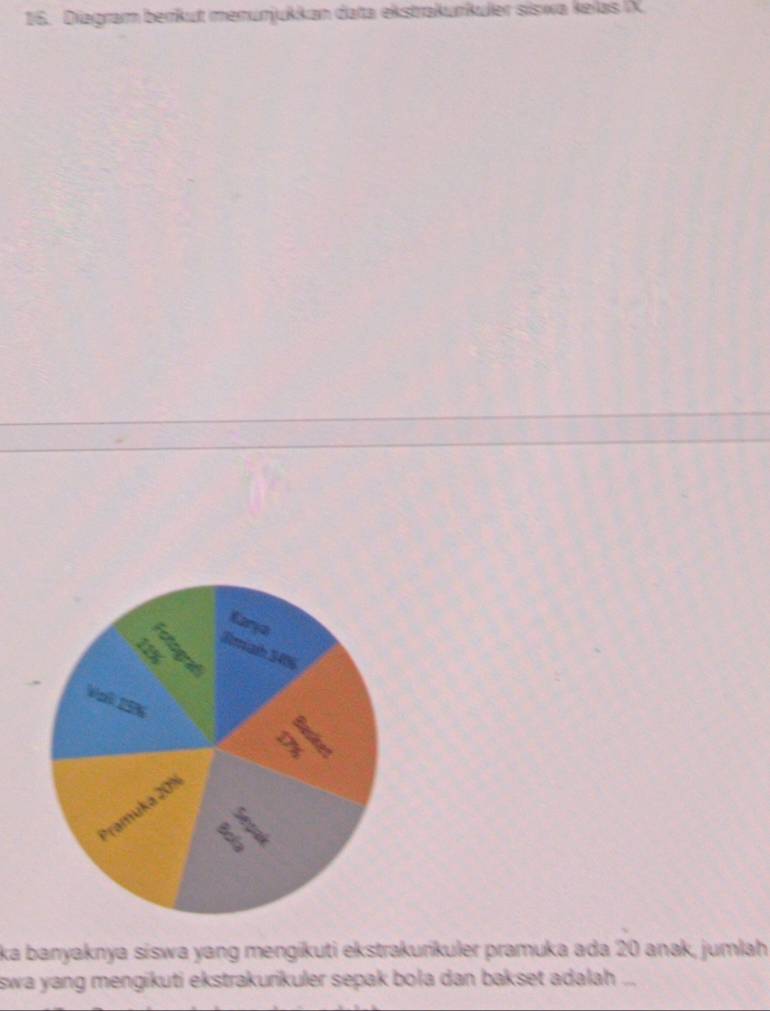 Diagram berkut menurjukkan data ekstrakurkuler siswa kelas IX 
ka banyaknya siswa yang mengikuti ekstrakurikuler pramuka ada 20 anak, jumlah 
swa yang mengikuti ekstrakurikuler sepak bola dan bakset adalah ...