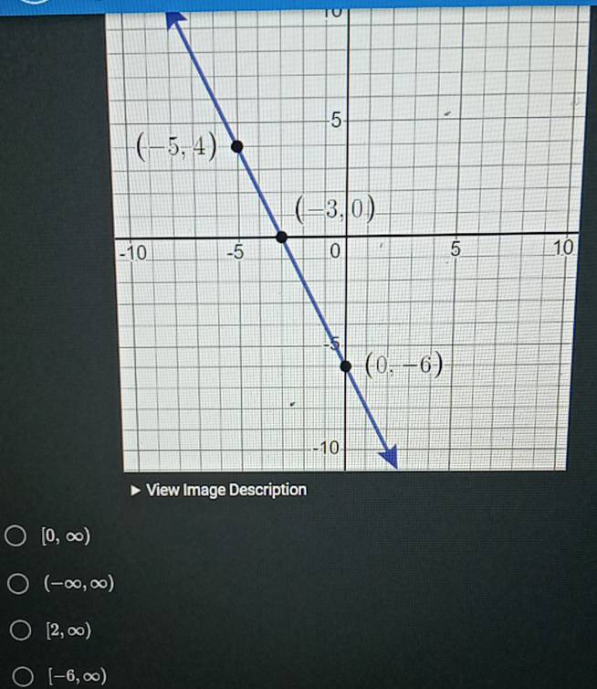 to
0
[0,∈fty )
(-∈fty ,∈fty )
[2,∈fty )
[-6,∈fty )