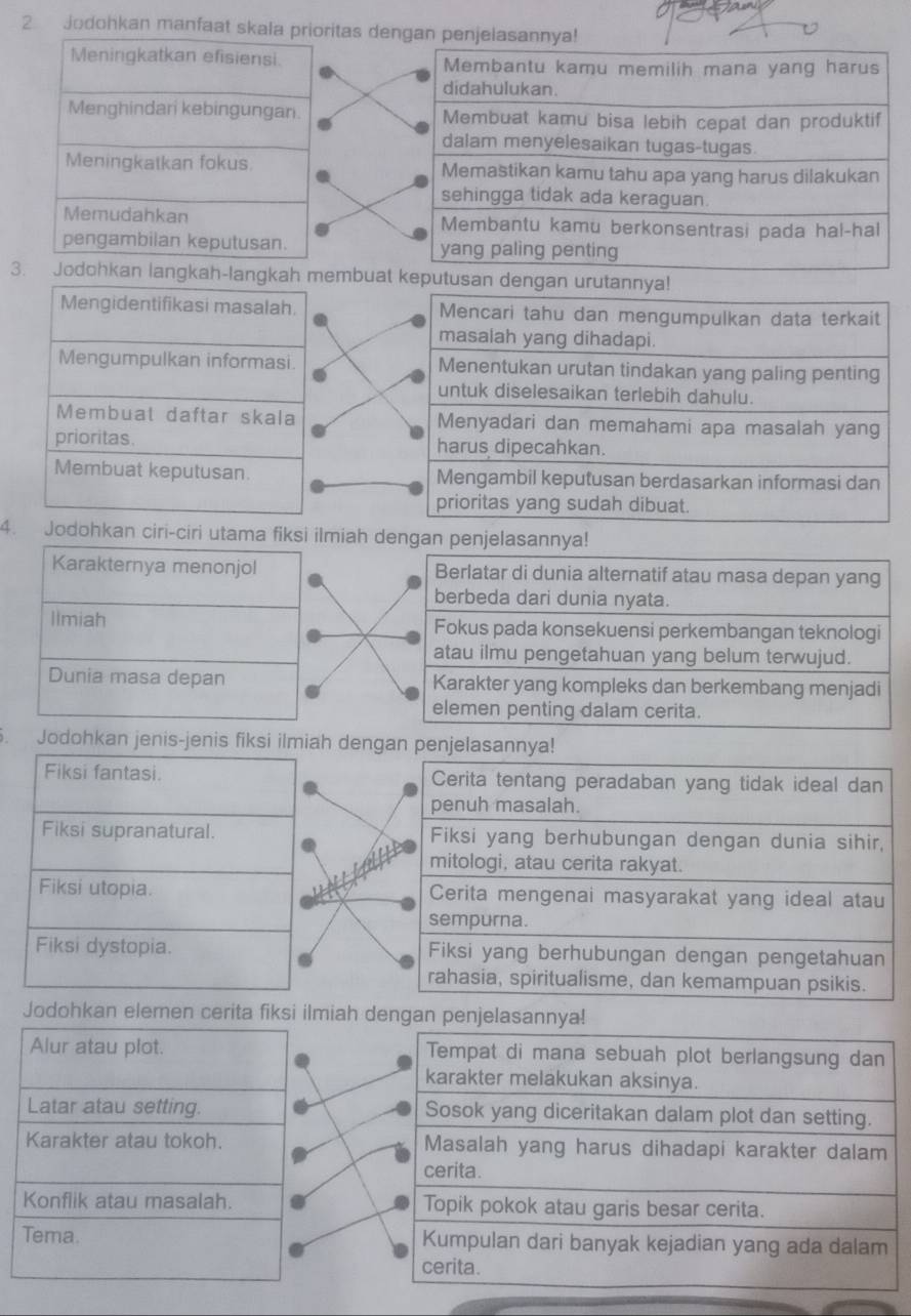 Jodohkan manfaat skala prioritas dengan penjelasan 
Meningkatkan efisiensi. 
Menghindari kebingungan. 
Meningkatkan fokus. 
Memudahkan 
pengambilan keputusan. 
3. Jodohkan langkah-langkah membuat an deng 
Mengidentifikasi masalah. 
Mengumpulkan informasi. 
Membuat daftar skala 
prioritas. 
Membuat keputusan. 
4. Jodohkan ciri-ciri utama fiksi ilmiah dan p 
Karakternya menonjol 
Ilmiah 
Dunia masa depan 
. Jodohkan jenis-jenis fiksi ilmiah dengan penjelasan 
Fiksi fantasi. 
Fiksi supranatural. 
Fiksi utopia. 
Fiksi dystopia. 
Jodohkan elemen cerita fiksi ilmiah dengan penjelasannya! 
Alur atau plot. Tempat di mana sebuah plot berlangsung dan 
karakter melakukan aksinya. 
Latar atau setting. Sosok yang diceritakan dalam plot dan setting. 
Karakter atau tokoh. Masalah yang harus dihadapi karakter dalam 
cerita. 
Konflik atau masalah. Topik pokok atau garis besar cerita. 
Tema. Kumpulan dari banyak kejadian yang ada dalam 
cerita.