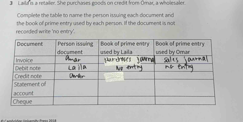 Laila is a retailer. She purchases goods on credit from Ōmar, a wholesaler. 
Complete the table to name the person issuing each document and 
the book of prime entry used by each person. If the document is not 
recorded write ‘no entry’. 
© Cambridge University Press 2018