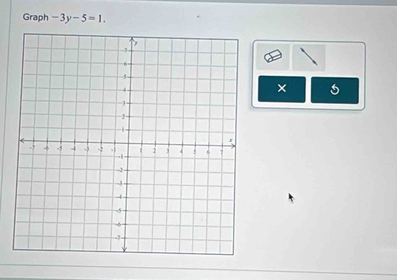 Graph -3y-5=1. 
× s