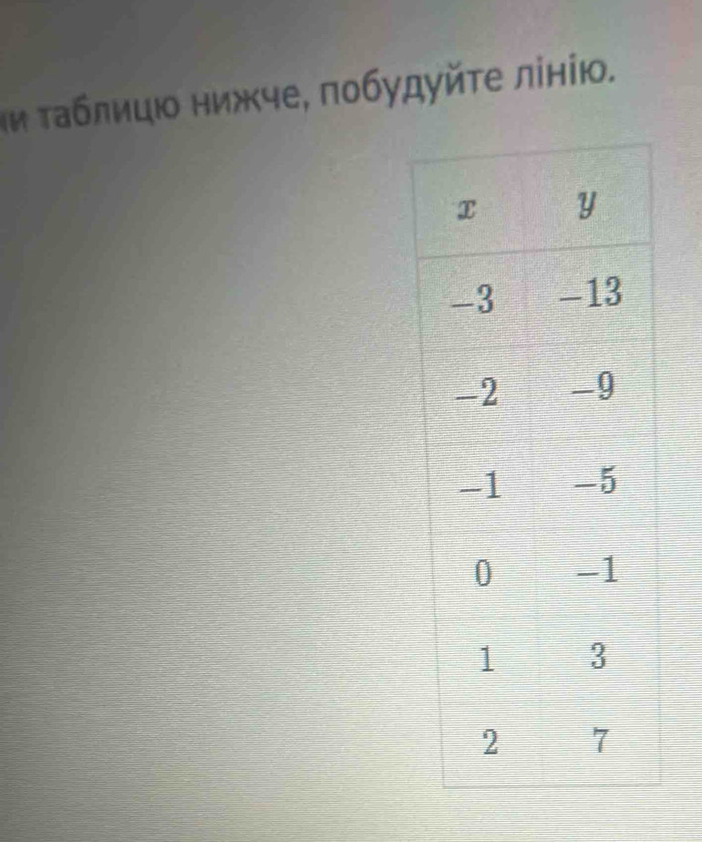 ιи Ταбπицιο ηижче, ποбудуйτе лίнію.