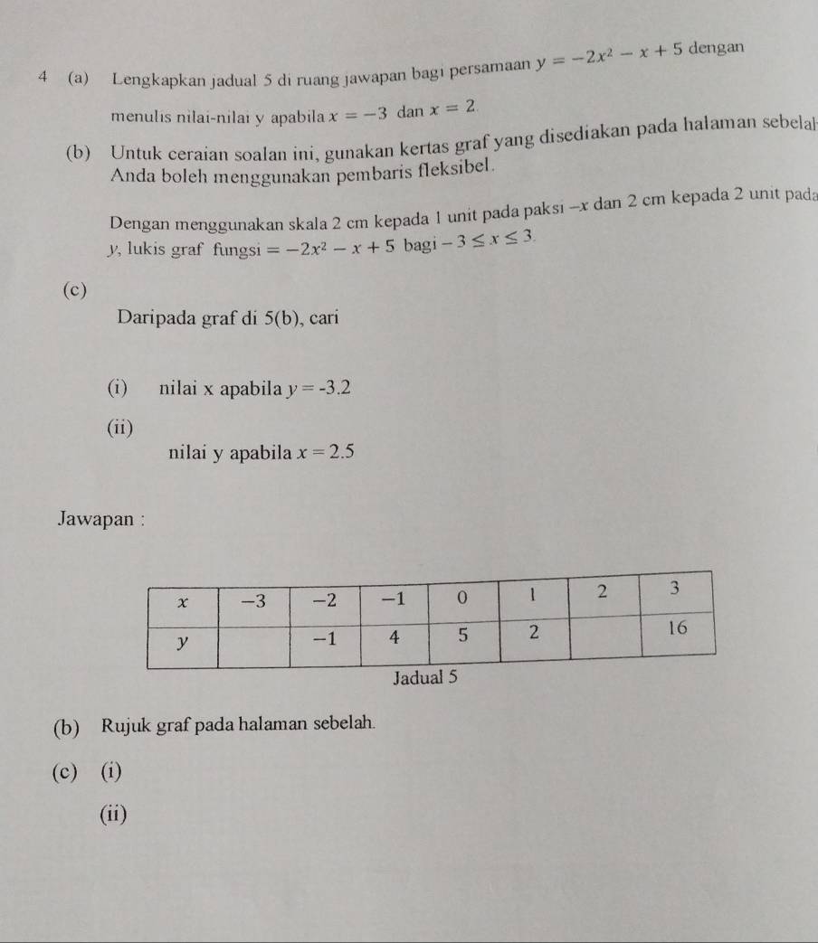 4 (a) Lengkapkan jadual 5 di ruang jawapan bagi persamaan y=-2x^2-x+5 dengan 
menulis nilai-nilai y apabila x=-3 dan x=2
(b) Untuk ceraian soalan ini, gunakan kertas graf yang disediakan pada halaman sebelal 
Anda boleh menggunakan pembaris fleksibel. 
Dengan menggunakan skala 2 cm kepada 1 unit pada paksi - x dan 2 cm kepada 2 unit pada
y, lukis graf fungsi =-2x^2-x+5 bagi -3≤ x≤ 3. 
(c) 
Daripada graf di 5(b) , cari 
(i) nilai x apabila y=-3.2
(ii) 
nilai y apabila x=2.5
Jawapan : 
(b) Rujuk graf pada halaman sebelah. 
(c) (i) 
(ii)