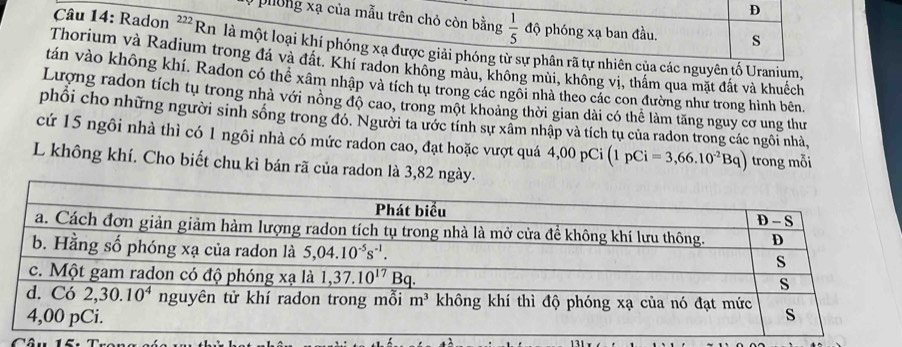 phòng xạ của mẫu trên chỏ còn bằng  1/5  độ phóng xạ ban đầu. s
Câu 14: Radon 222 Rh là một loại khí phóng xạ được giải phóng từ sự phân rã tự nhiên của các nguyên tố Uranium,
Thorium và Radium trong đá và đất. Khí radon không màu, không mùi, không vị, thầm qua mặt đất và khuếch
tán vào không khí. Radon có thê xâm nhập và tích tu trong các ngôi nhà theo các con đường như trong hình bên.
Lượng radon tích tụ trong nhà với nông độ cao, trong một khoảng thời gian dài có thể làm tăng nguy cơ ung thư
phổi cho những người sinh sống trong đó. Người ta ước tính sự xâm nhập và tích tụ của radon trong các ngôi nhà,
cứ 15 ngôi nhà thì có 1 ngôi nhà có mức radon cao, đạt hoặc vượt quá 4,00 pCi (1pCi=3,66.10^(-2)Bq) trong mỗi
L không khí. Cho biết chu kì bán rã của radon là 3,82 ngày.
Câu 1