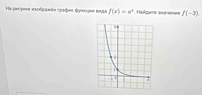 Ηа рисунке изображён граφик φункции вида f(x)=a^z. Найдите значение f(-3).