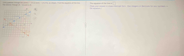 Line a sasses through the ports thar paysed trou h(2,-2) ≥slant 0 (-2,6,1) and (-1,4,2,5) a shown. Find the couston o the ln The equation of the line is □ 
the equation .) [Type your answer in slope-intercept form. Use intagers or decinats for any numbers in