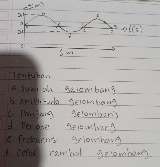 Tentukan
a. Jumlah gelombang
b. amplitudo gelombang
C. PanJang gelombang
d. Periode gelombang
e. frekuensi gelombang
F. cepal rambal gelombang.