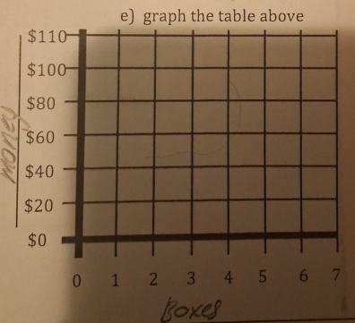 graph the table above