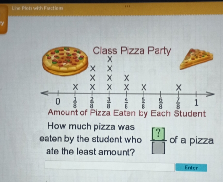 Line Plots with Fractions
y
How much pizza was
eaten by the student who  [?]/[]  of a pizza
ate the least amount?
Enter