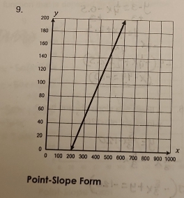 x
0
Point-Slope Form