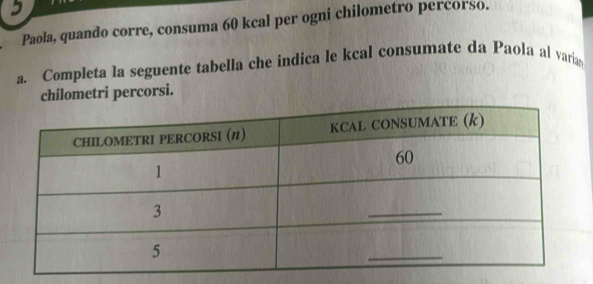 Paola, quando corre, consuma 60 kcal per ogni chilometro percorso. 
a. Completa la seguente tabella che indica le kcal consumate da Paola al varia 
chilometri percorsi.