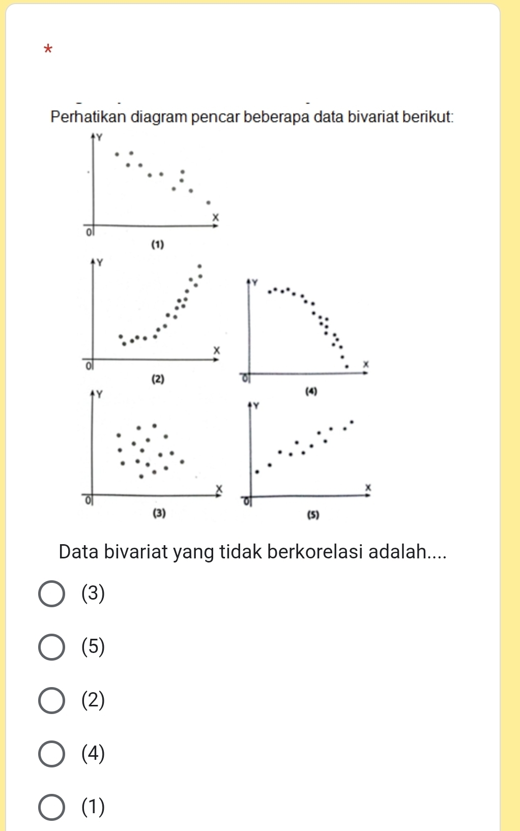 Perhatikan diagram pencar beberapa data bivariat berikut:
Y
ol
(1)
Y
x
ol
x
(2) o
Y (4)
Y
x
o
(3) (5)
Data bivariat yang tidak berkorelasi adalah....
(3)
(5)
(2)
(4)
(1)