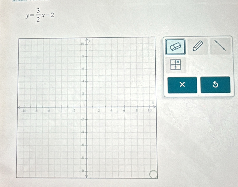 y= 3/2 x-2
×