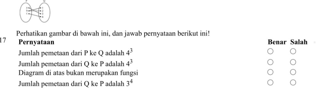 Perhatikan gambar di bawah ini, dan jawab pernyataan berikut ini!
17 Pernyataan Benar Salah
Jumlah pemetaan dari P ke Q adalah 4^3
Jumlah pemetaan dari Q ke P adalah 4^3
Diagram di atas bukan merupakan fungsi
Jumlah pemetaan dari Q ke P adalah 3^4