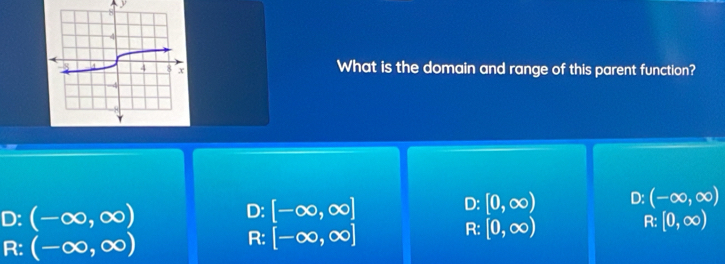 y
What is the domain and range of this parent function?
D: [-∈fty ,∈fty ] D: [0,∈fty ) D: (-∈fty ,∈fty )
D: (-∈fty ,∈fty ) [0,∈fty )
R: [0,∈fty )
R:
R: (-∈fty ,∈fty )
R: [-∈fty ,∈fty ]