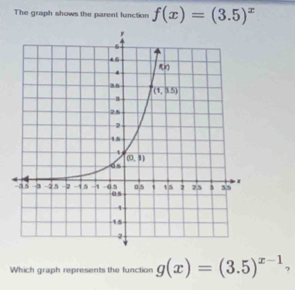 The graph shows the parent function f(x)=(3.5)^x
Which graph represents the function g(x)=(3.5)^x-1 ?