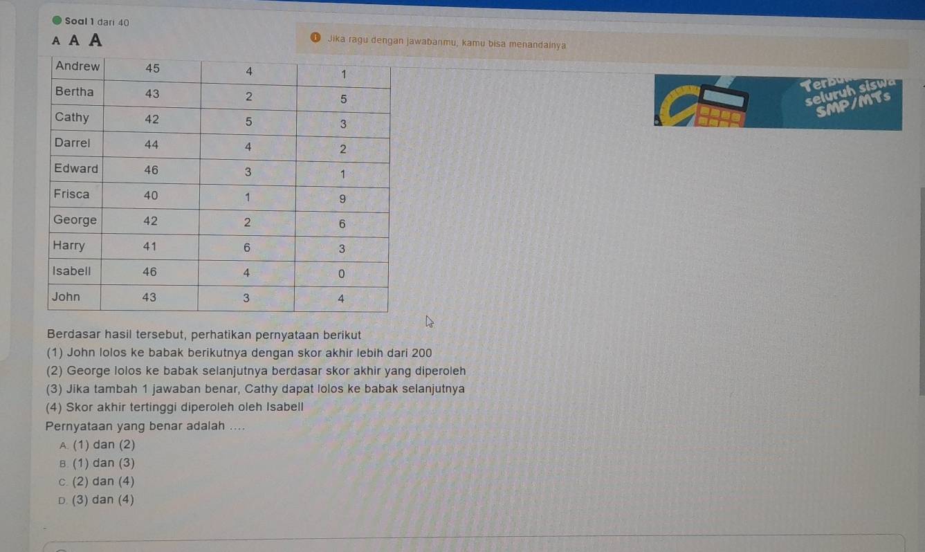 Soal 1 dari 40
A A A
Jika ragu dengan jawabanmu, kamu bisa menandainya
Terbun
selur h si 
SMP/MTs
Berdasar hasil tersebut, perhatikan pernyataan berikut
(1) John lolos ke babak berikutnya dengan skor akhir lebih dari 200
(2) George lolos ke babak selanjutnya berdasar skor akhir yang diperoleh
(3) Jika tambah 1 jawaban benar, Cathy dapat lolos ke babak selanjutnya
(4) Skor akhir tertinggi diperoleh oleh Isabell
Pernyataan yang benar adalah ....
A. (1) dan (2)
B (1) dan (3)
c. (2) dan (4)
D. (3) dan (4)