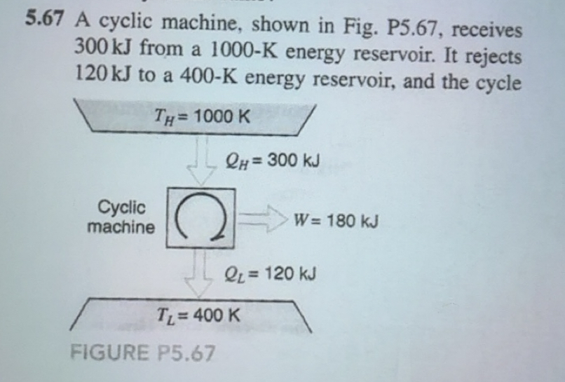 Solved: 5.67 A cyclic machine, shown in Fig. P5.67, receives 300 kJ ...