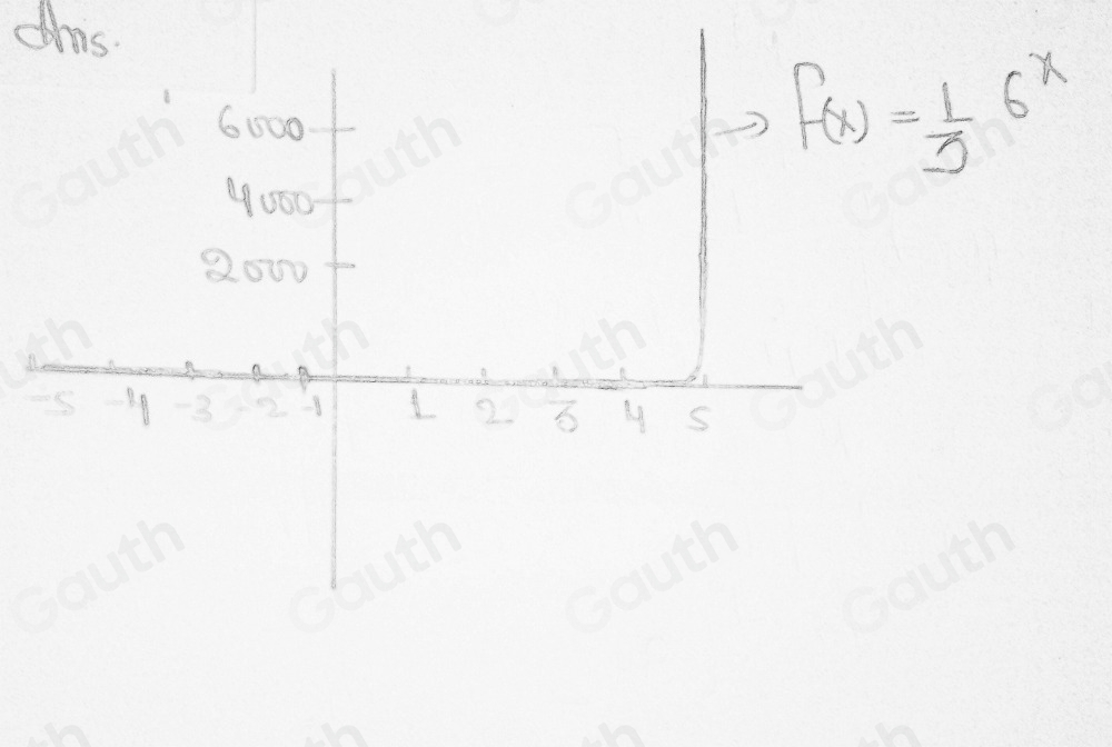 Solved: f(x)= 1/3 (6)^x for x=3 [Math]