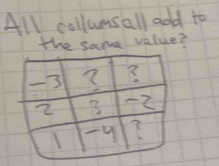 All collumsall add to 
the same value?