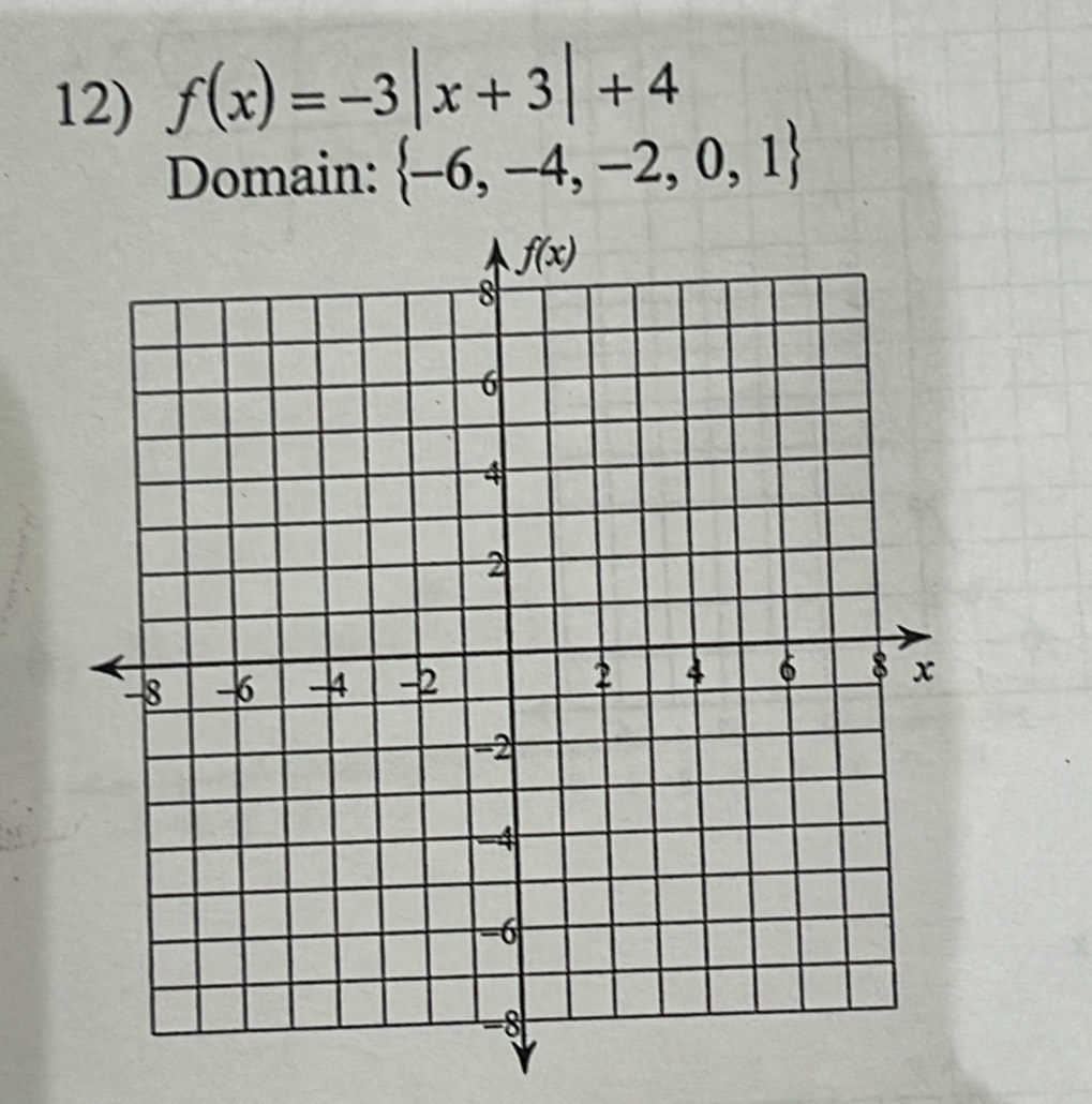 f(x)=-3|x+3|+4
Domain:  -6,-4,-2,0,1